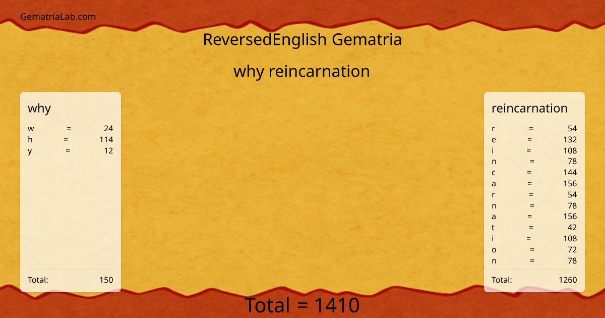 why reincarnation in reversedEnglish Gematria